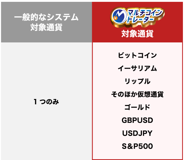 マルチコイントレーダーの対象通貨の画像