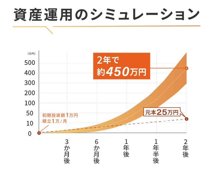運用シミュレーション画像