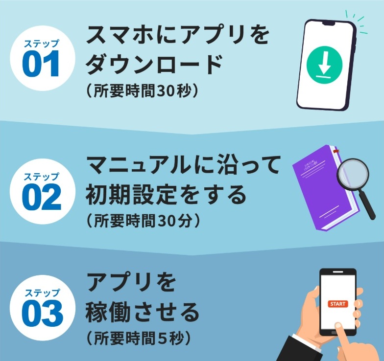 インベスターズプロジェクトの画像
