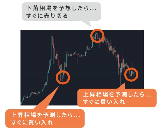インベントシステムの取引画像