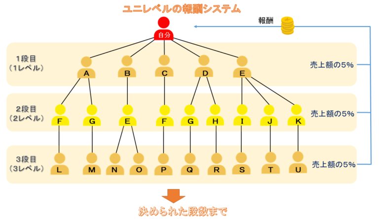 セブンマッチボーナス