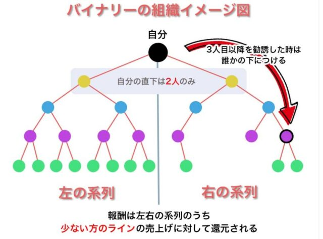 ベースコミッション